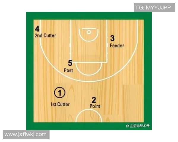 国际篮球比赛中防守换位战术的多维度表现分析