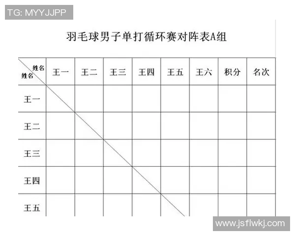 羽毛球顶级赛事参赛选手状态及赛程安排 羽毛球顶级赛事参赛选手状态及赛程安排