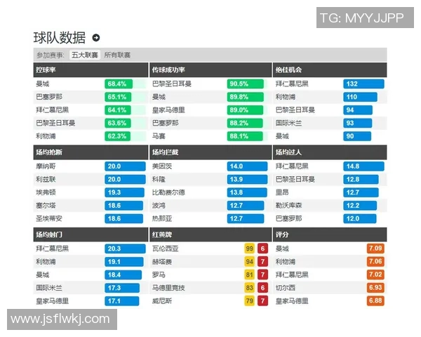 体育数据分析报告:五大联赛进球率变化 体育数据分析报告:五大联赛进球率变化