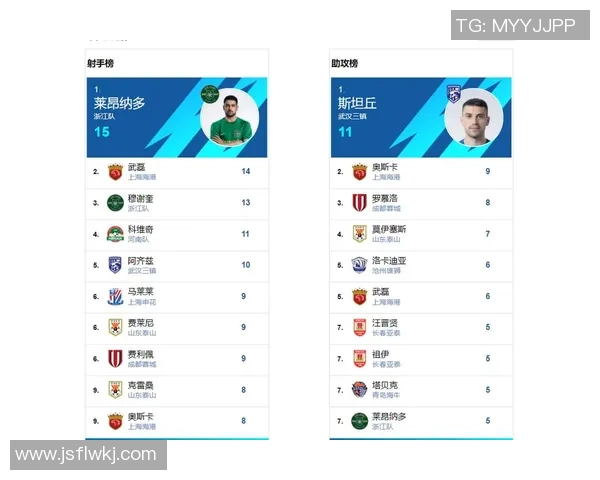 中超进球榜争夺白热化多名球员射手王竞争激烈悬念持续升级 中超进球榜争夺白热化多名球员射手王竞争激烈悬念持续升级